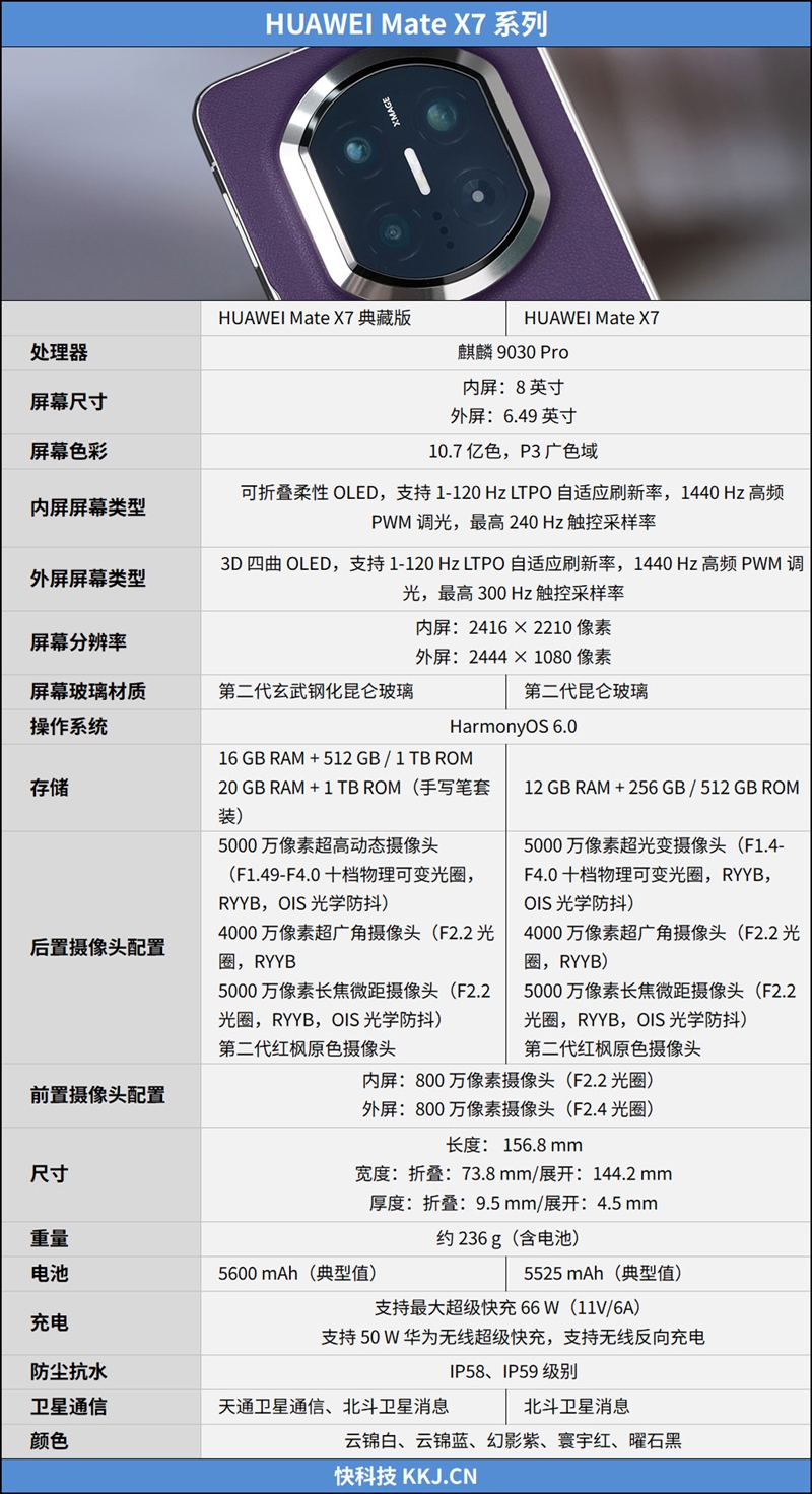 左手 AI右手大屏！华为Mate X7典藏版体验评测：鸿蒙OS 6.0加持 不仅是折叠更是掌上工作站