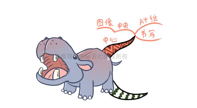思维导图绘制技巧图解(绘制思维导图的9个分解步骤)