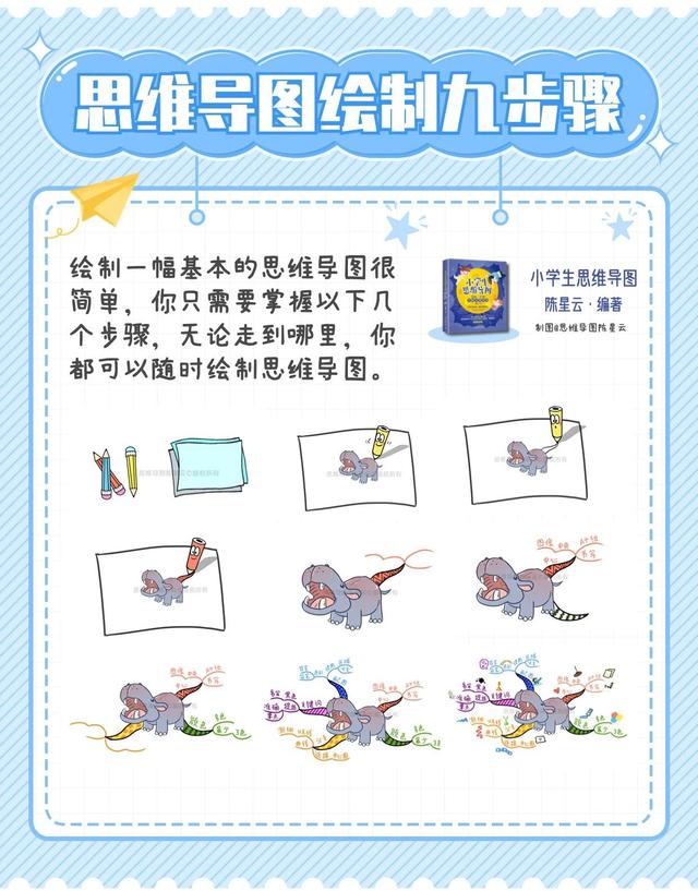 思维导图绘制技巧图解(绘制思维导图的9个分解步骤)
