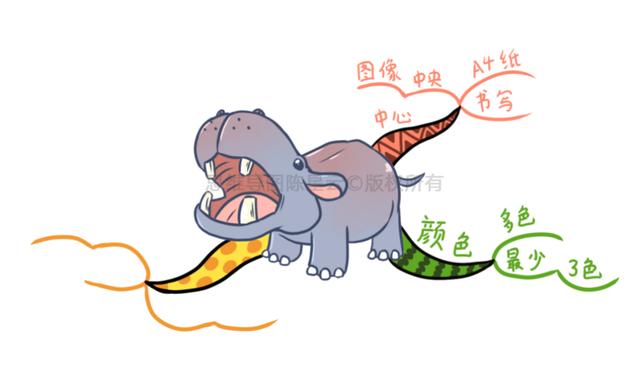 思维导图绘制技巧图解(绘制思维导图的9个分解步骤)