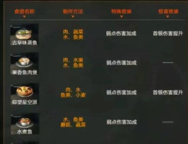 星球重启弱点伤害食谱大全