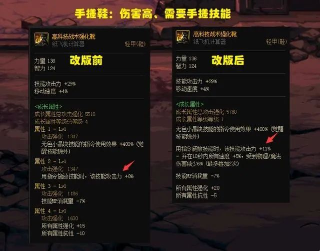 dnf神界版本鞋子强度排行