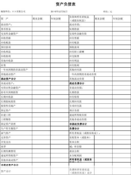 资产负债表格式怎么用: 资产负债表格式的使用方法