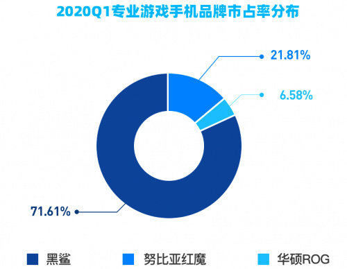黑鲨发布新品能量饮,持续深耕竞技领域