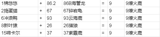 《幻兽帕鲁》燎火鹿怎么配种出来