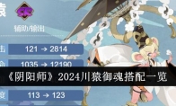 《阴阳师》2024川猿御魂搭配一览