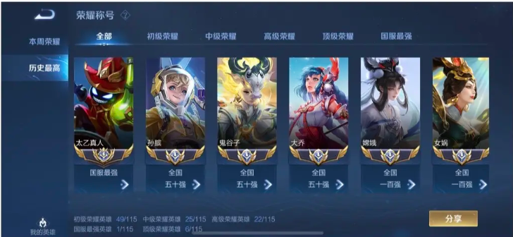 王者荣耀s34赛季t0英雄排行是怎样的?