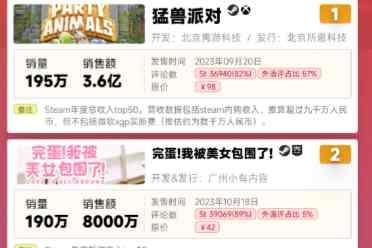 2023年国游销量榜公布 《猛兽派对》销量最高 达195w