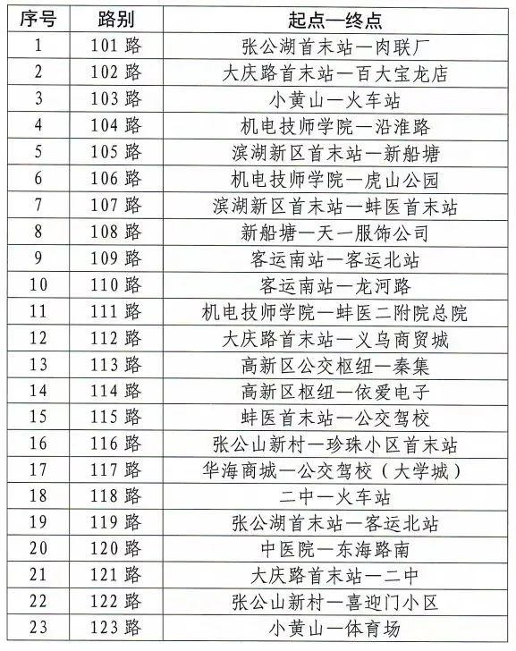 蚌埠市无偿献血荣誉证有哪些免费的旅游好处 蚌埠市无偿献血荣誉证有哪些免费的旅游好处