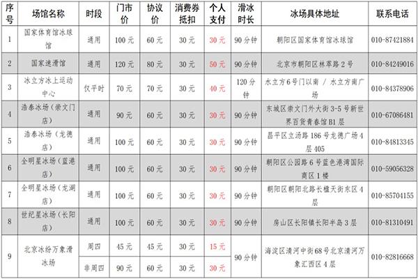 2022-2023北京冰雪季免费体验券怎么领取 2022-2023北京冰雪季免费体验券怎么领取