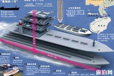 去海南的火车怎么过海 去海南的火车怎么过海