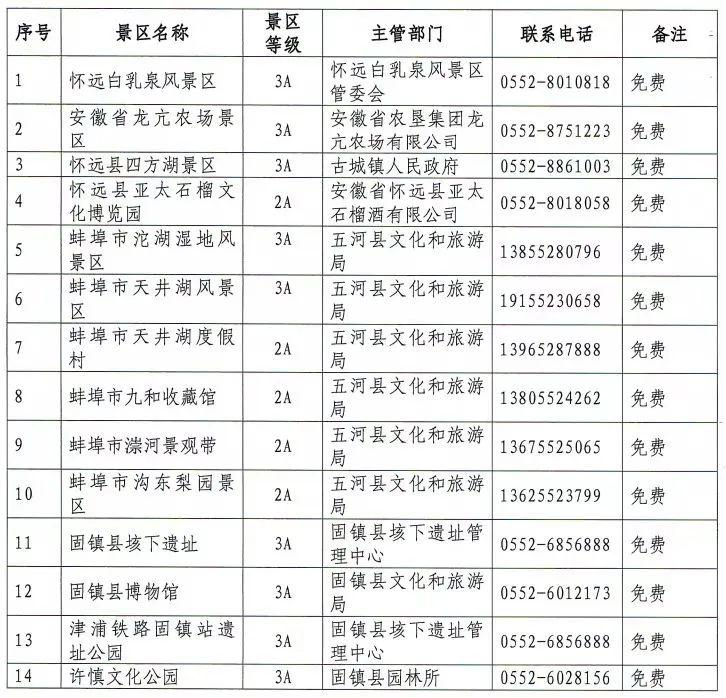 蚌埠市无偿献血荣誉证有哪些免费的旅游好处 蚌埠市无偿献血荣誉证有哪些免费的旅游好处