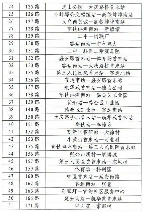 蚌埠市无偿献血荣誉证有哪些免费的旅游好处 蚌埠市无偿献血荣誉证有哪些免费的旅游好处