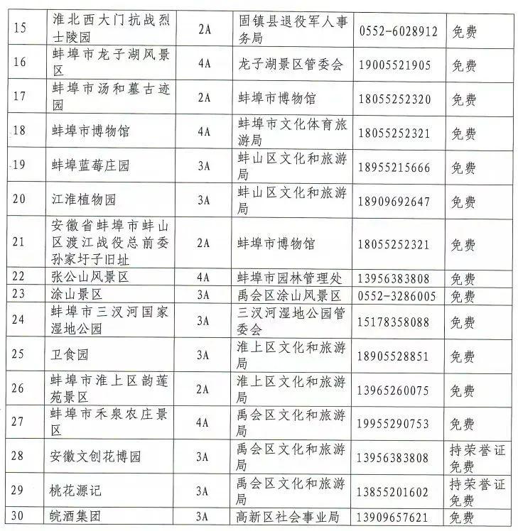 蚌埠市无偿献血荣誉证有哪些免费的旅游好处 蚌埠市无偿献血荣誉证有哪些免费的旅游好处