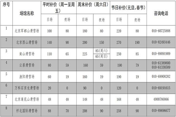 2022-2023北京冰雪季免费体验券怎么领取 2022-2023北京冰雪季免费体验券怎么领取