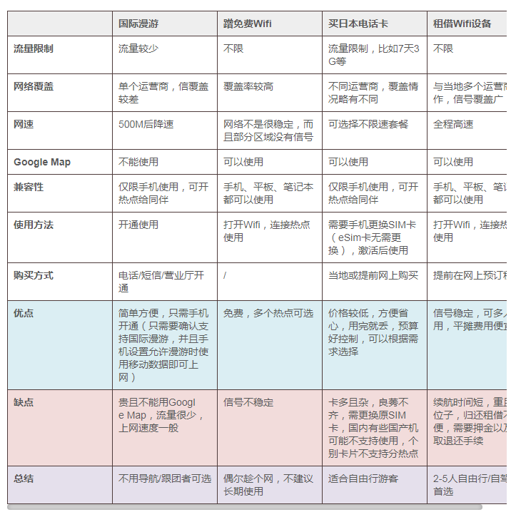 日本当地上网卡哪种好 日本上网softbank好还是docomo好 日本当地上网卡哪种好 日本上网softbank好还是docomo好