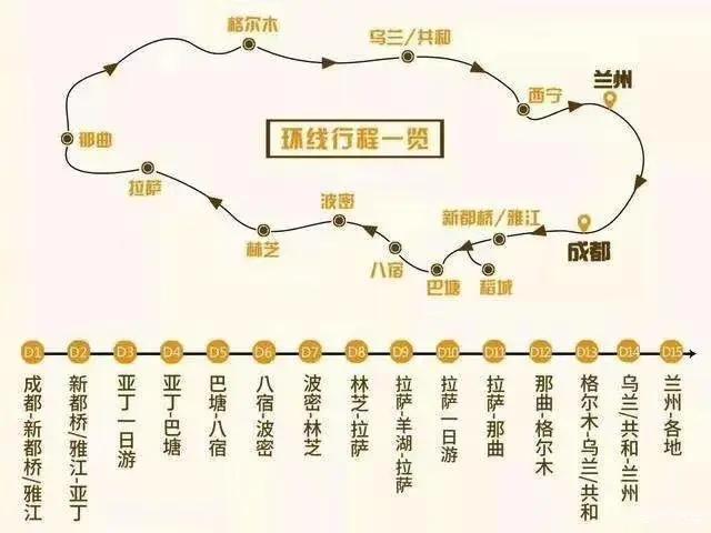从北京自驾到西藏路线及攻略 从北京自驾到西藏路线及攻略