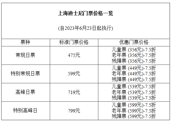 2023上海迪士尼烟花秀时间+游玩攻略 2023上海迪士尼烟花秀时间+游玩攻略