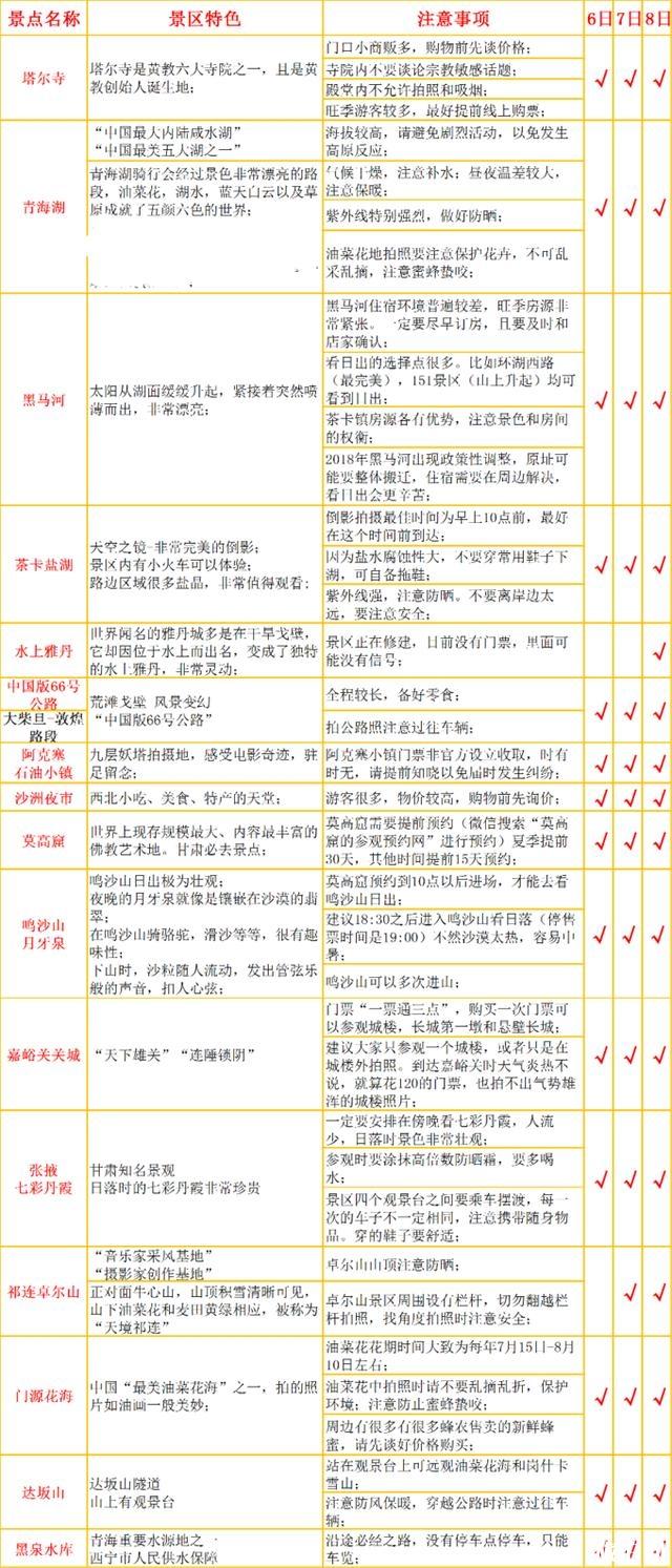 青甘大环线多少公里 每一段路程是多少 青甘大环线多少公里 每一段路程是多少