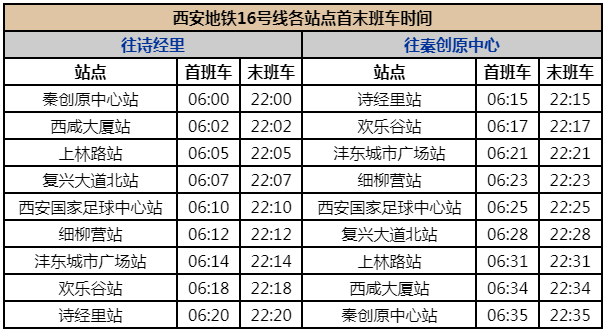 西安地铁十六号线沿线景点有哪些（途经站点攻略）