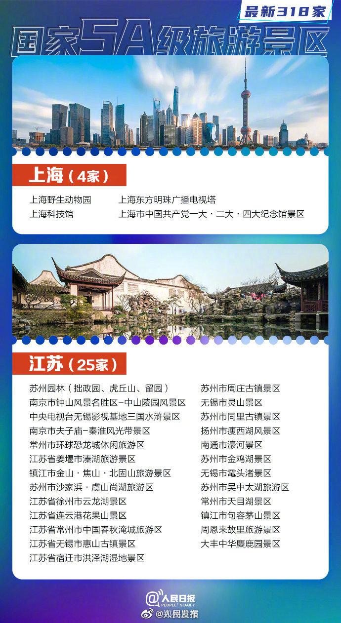 2023中国5a景区名单最新 中国5a旅游景区有多少个 2023中国5a景区名单最新 中国5a旅游景区有多少个