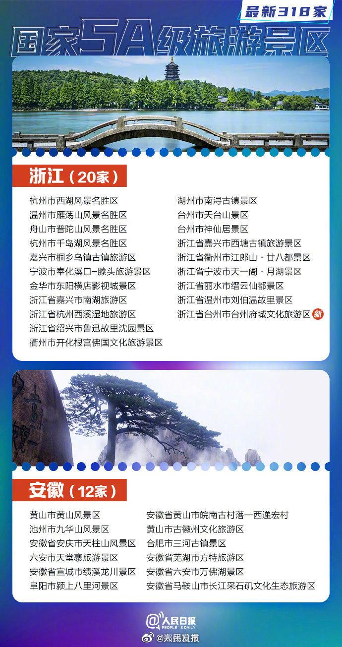 2023中国5a景区名单最新 中国5a旅游景区有多少个 2023中国5a景区名单最新 中国5a旅游景区有多少个