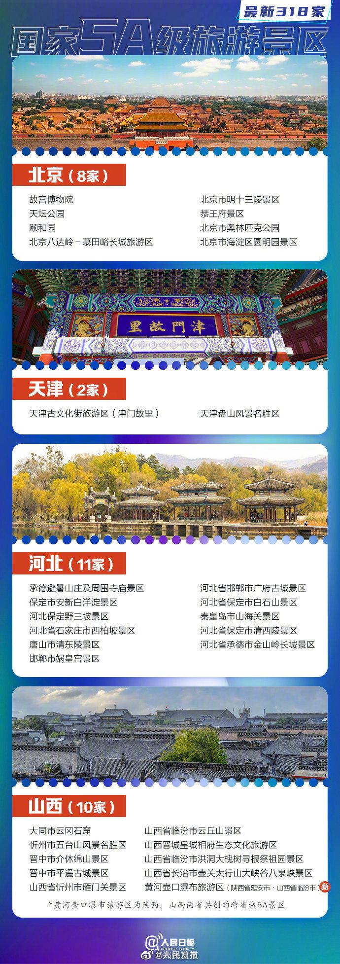 2023中国5a景区名单最新 中国5a旅游景区有多少个 2023中国5a景区名单最新 中国5a旅游景区有多少个