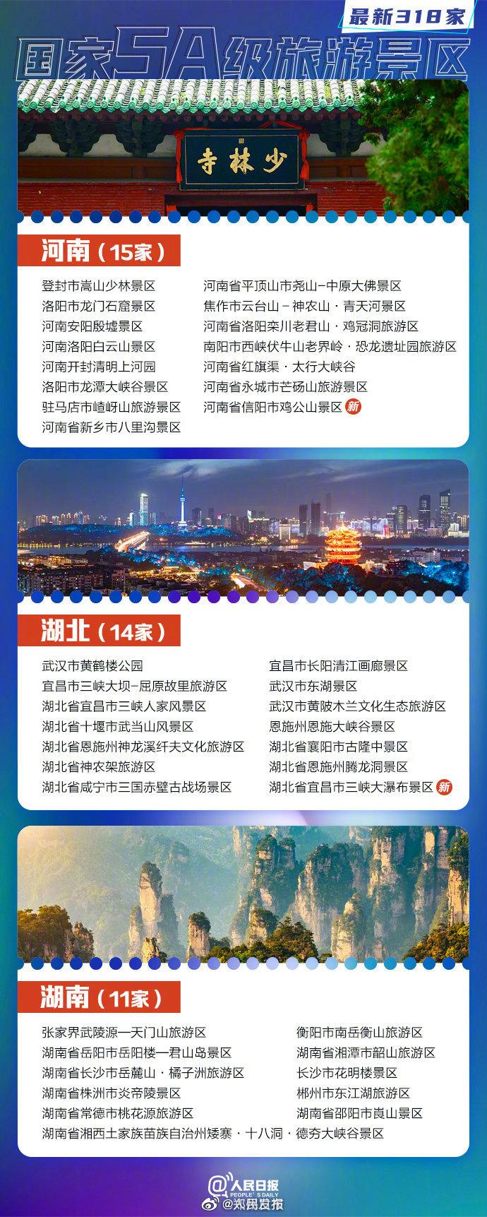 2023中国5a景区名单最新 中国5a旅游景区有多少个 2023中国5a景区名单最新 中国5a旅游景区有多少个