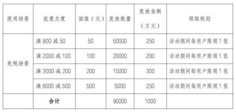 2023年7月三亚免税店优惠活动（发放平台攻略）