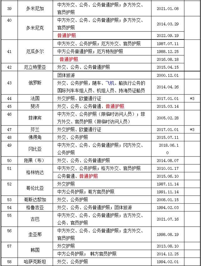 2023中国护照免签国家大全 中国护照免签国家最新名单 2023中国护照免签国家大全 中国护照免签国家最新名单