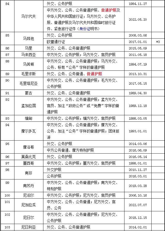 2023中国护照免签国家大全 中国护照免签国家最新名单 2023中国护照免签国家大全 中国护照免签国家最新名单