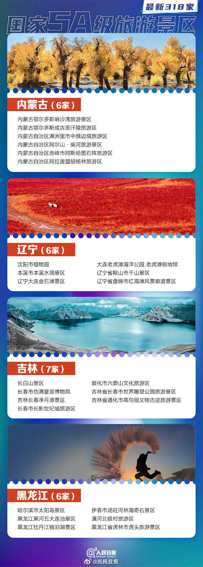 2023中国5a景区名单最新 中国5a旅游景区有多少个 2023中国5a景区名单最新 中国5a旅游景区有多少个