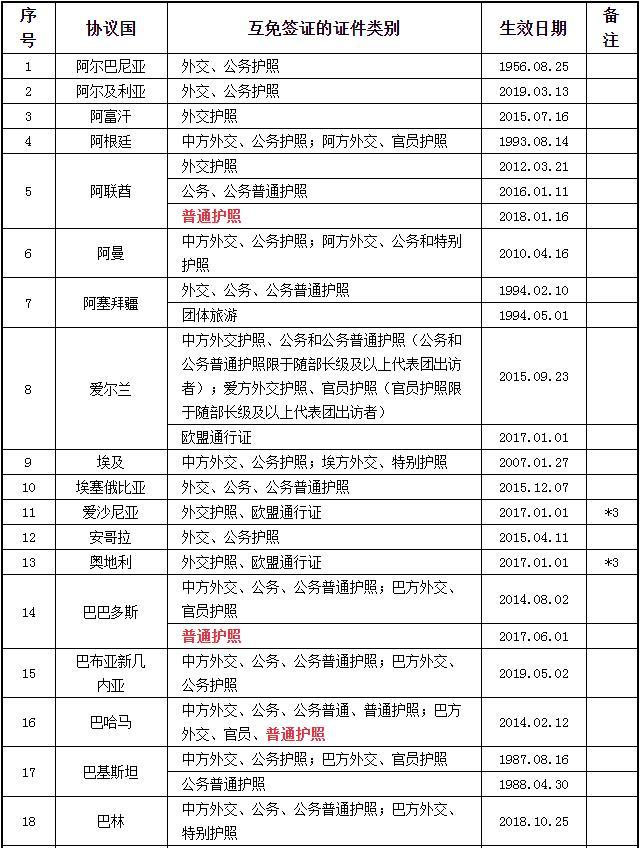 2023中国护照免签国家大全 中国护照免签国家最新名单 2023中国护照免签国家大全 中国护照免签国家最新名单