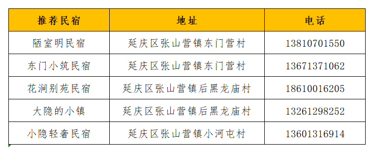 2022-2023年冬季京郊有哪些玩的?这份乡村冰雪游攻略值得大家借鉴 2022-2023年冬季京郊有哪些玩的?这份乡村冰雪游攻略值得大家借鉴