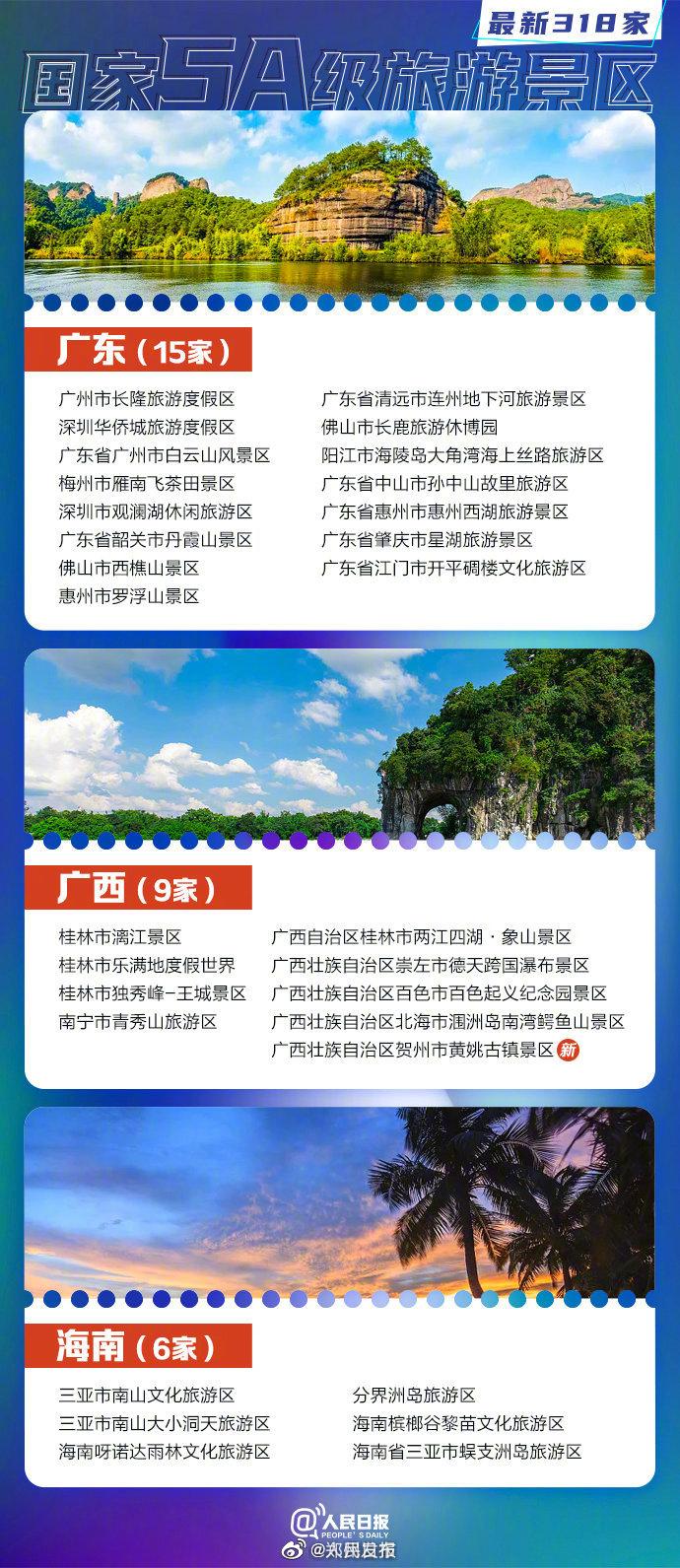2023中国5a景区名单最新 中国5a旅游景区有多少个 2023中国5a景区名单最新 中国5a旅游景区有多少个