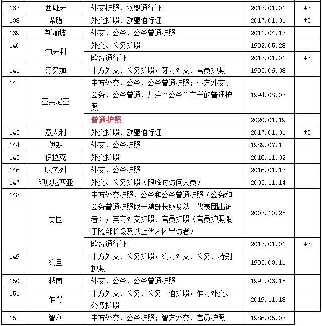 2023中国护照免签国家大全 中国护照免签国家最新名单 2023中国护照免签国家大全 中国护照免签国家最新名单