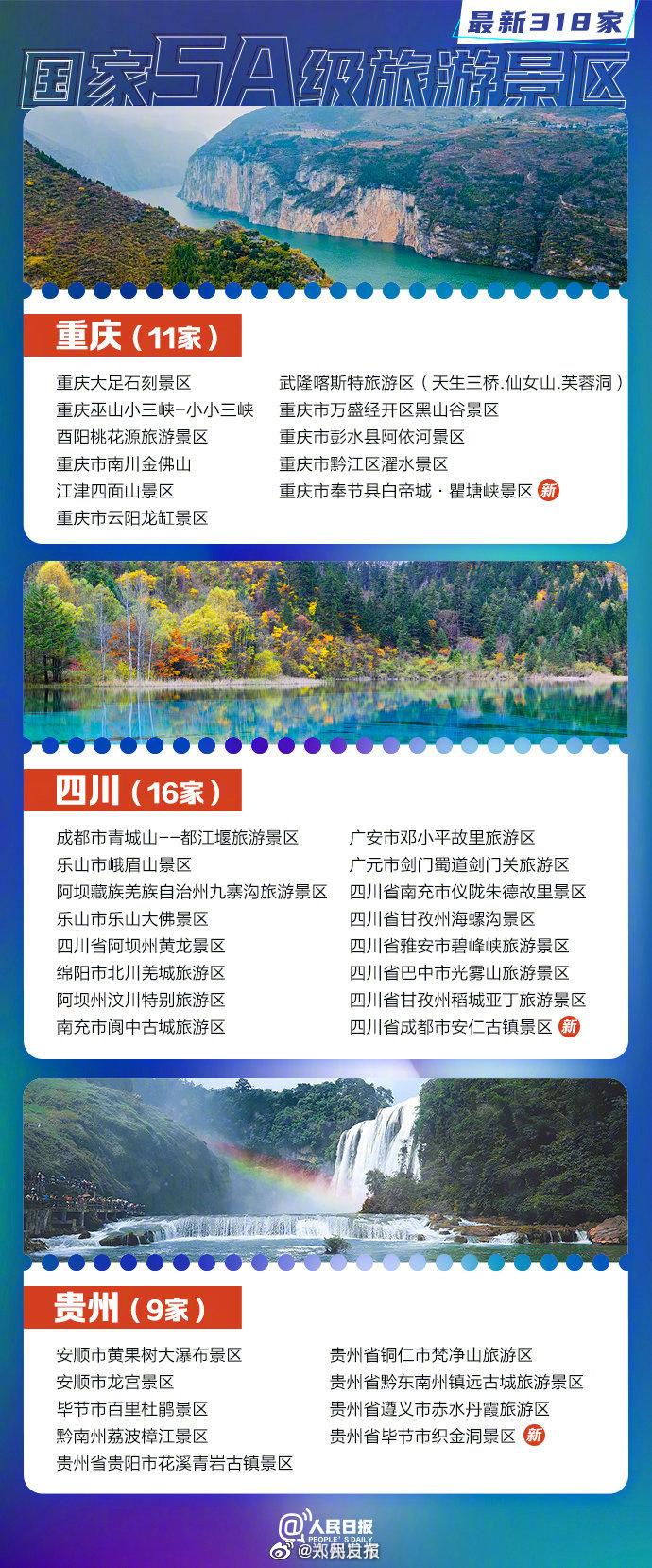 2023中国5a景区名单最新 中国5a旅游景区有多少个 2023中国5a景区名单最新 中国5a旅游景区有多少个