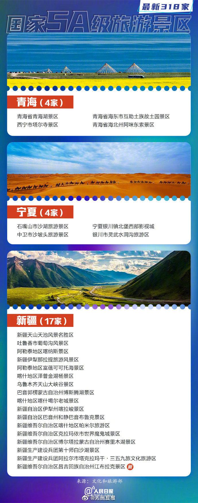 2023中国5a景区名单最新 中国5a旅游景区有多少个 2023中国5a景区名单最新 中国5a旅游景区有多少个