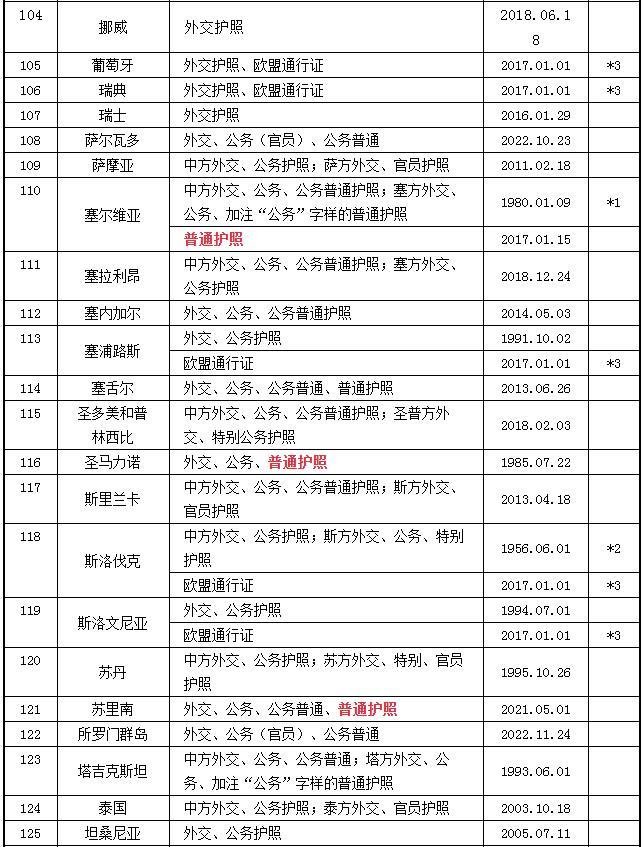 2023中国护照免签国家大全 中国护照免签国家最新名单 2023中国护照免签国家大全 中国护照免签国家最新名单