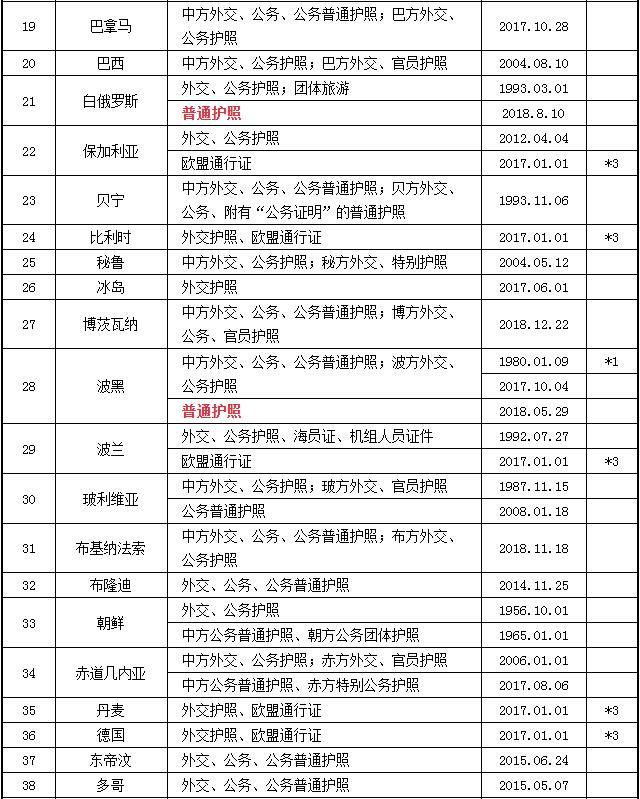 2023中国护照免签国家大全 中国护照免签国家最新名单 2023中国护照免签国家大全 中国护照免签国家最新名单