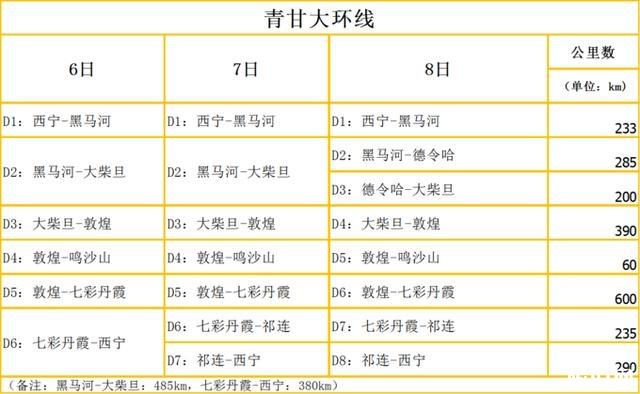 青甘大环线多少公里 每一段路程是多少 青甘大环线多少公里 每一段路程是多少