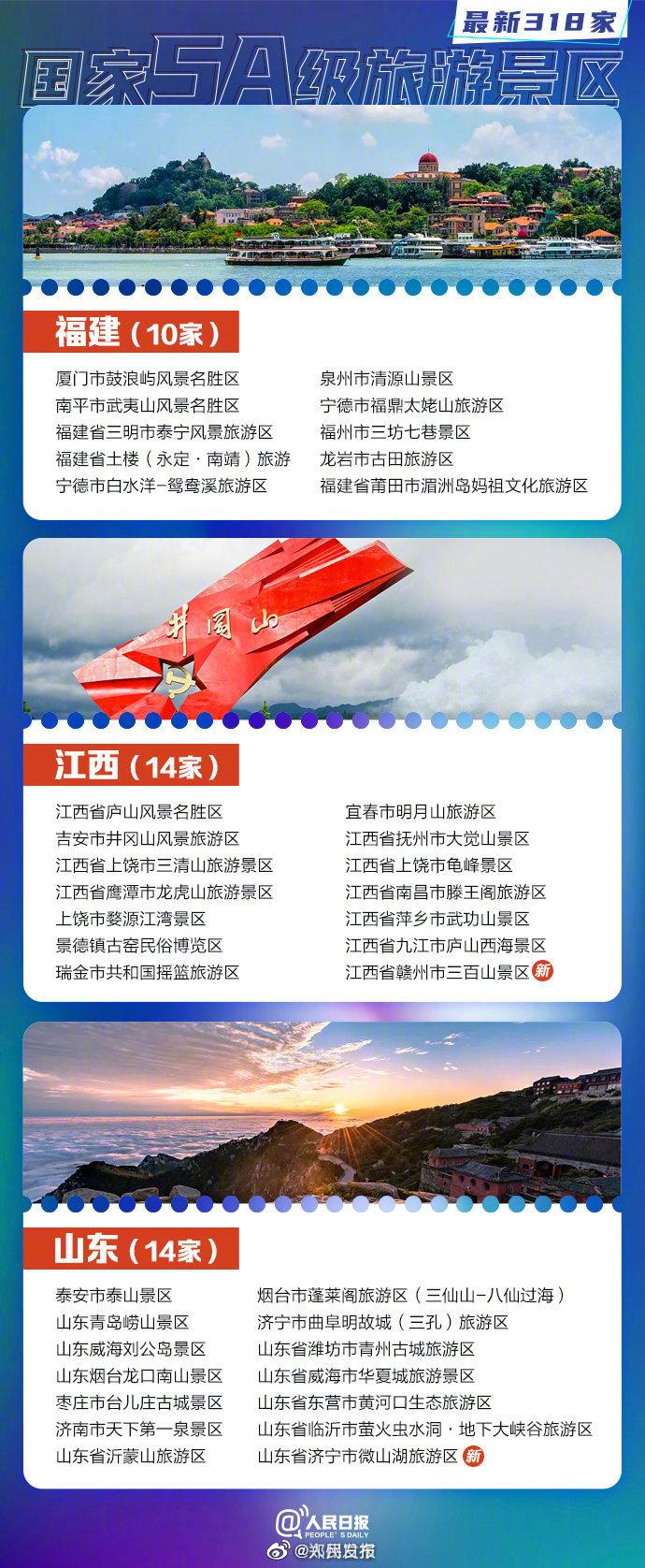 2023中国5a景区名单最新 中国5a旅游景区有多少个 2023中国5a景区名单最新 中国5a旅游景区有多少个