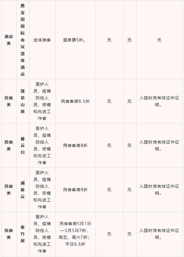 惠州罗浮山景区五一优惠政策详情 惠州罗浮山景区五一优惠政策详情