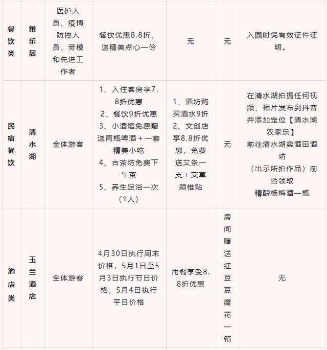 惠州罗浮山景区五一优惠政策详情 惠州罗浮山景区五一优惠政策详情