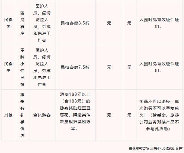 惠州罗浮山景区五一优惠政策详情 惠州罗浮山景区五一优惠政策详情