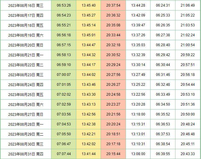 鸣沙山月牙泉日出日落时间表2023年8月 鸣沙山月牙泉日出日落时间表2023年8月
