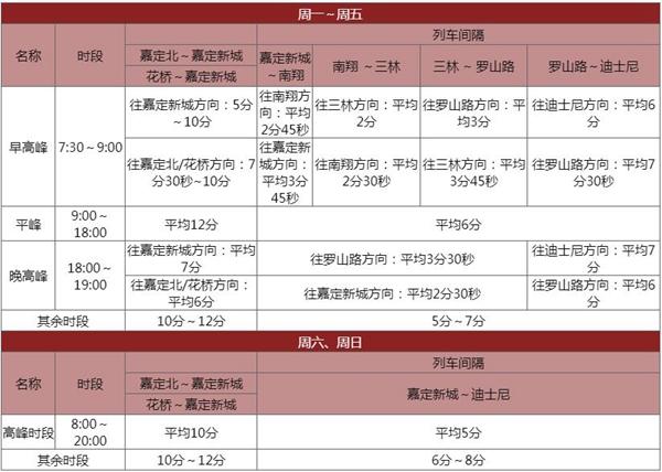 上海迪士尼坐地铁几号线 上海迪士尼地铁11号线运营时间 上海迪士尼坐地铁几号线 上海迪士尼地铁11号线运营时间
