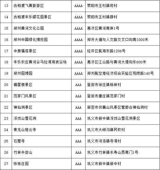 郑州对军人优惠的景区有哪些 郑州对军人优惠的景区有哪些