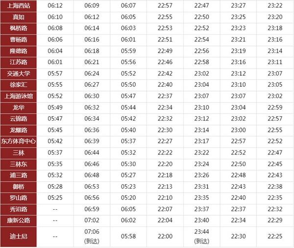上海迪士尼坐地铁几号线 上海迪士尼地铁11号线运营时间 上海迪士尼坐地铁几号线 上海迪士尼地铁11号线运营时间