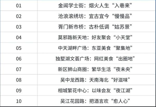 苏州夏季值得打卡的地方 苏州夏季值得打卡的地方